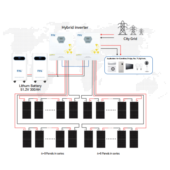 TYL-20KW Solar system-OFF GRID HYBRID